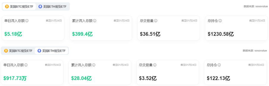 Bitget每日早报(1.26)｜SOL ETF审批或将来临，俄亥俄州拟将基金份额分配至BTC image 5