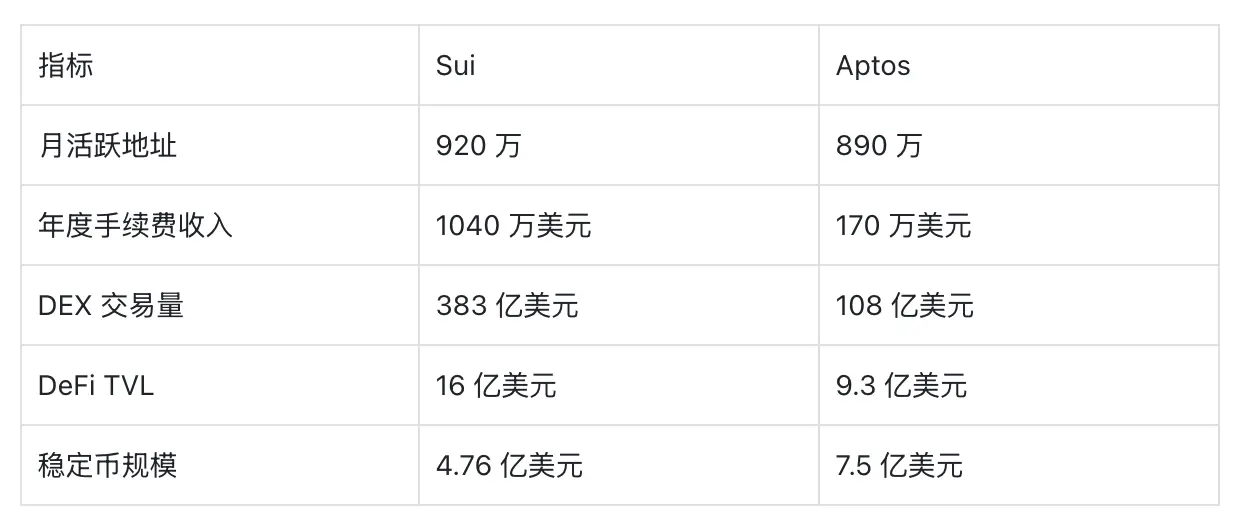 SUI 年底 16 美元，APT 22 美元，凭啥？VanEck 告诉你 image 10