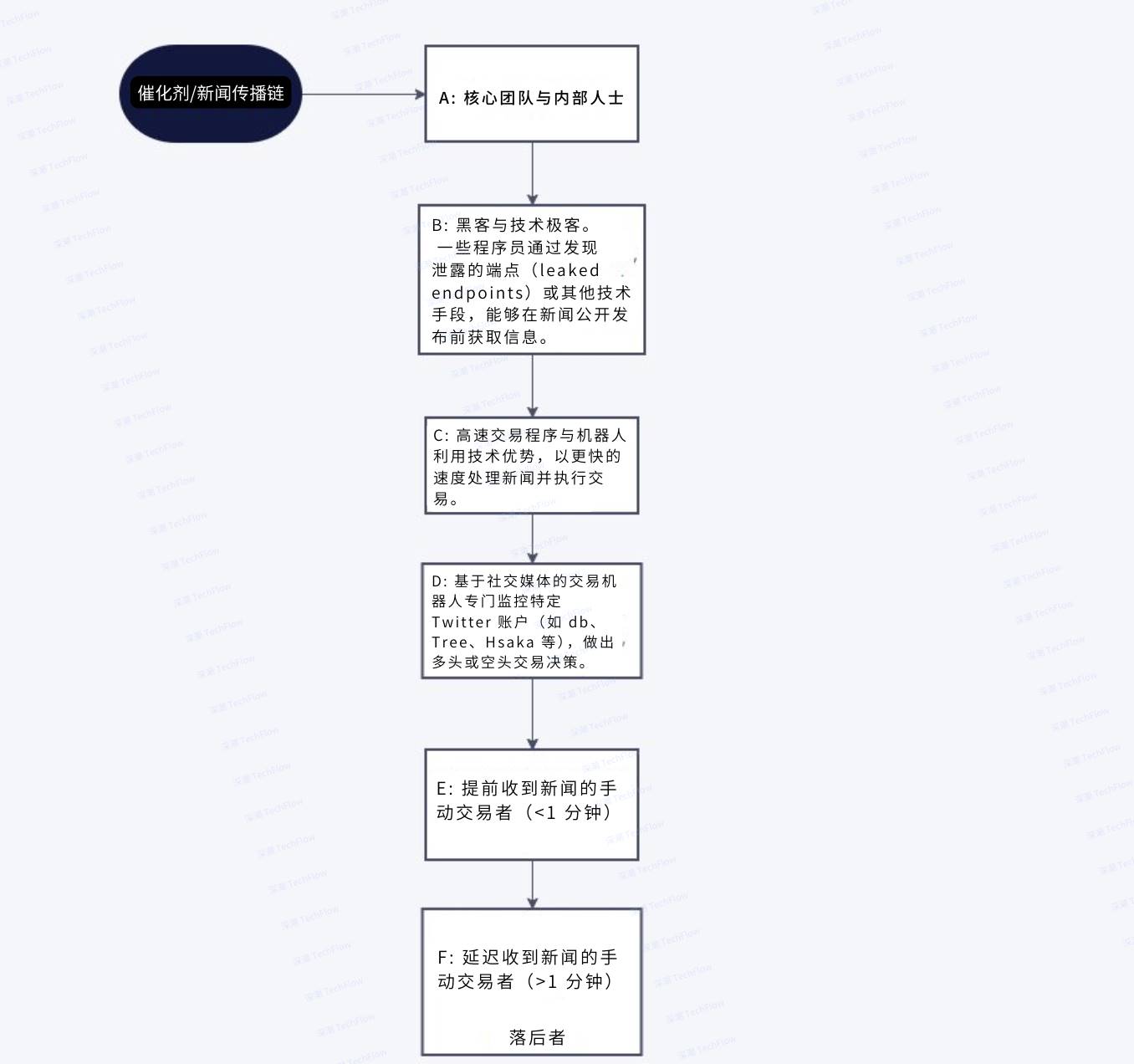 写给熊市迷茫的你：善用杠杆思维，构建“反脆弱”的人生 image 4