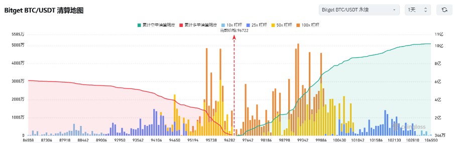 Bitget每日早报(2.6)｜PENGU完成大额销毁，Raydium回购金额创历史峰值 image 2