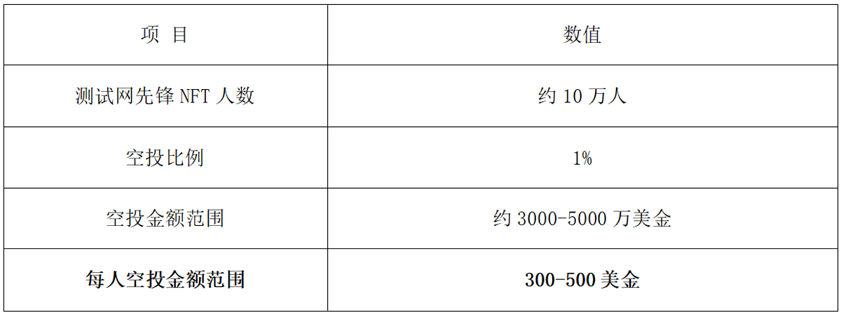 Babylon 空投深度分析：TGE 在即，BTC 再质押龙头的空投参与价值 image 5