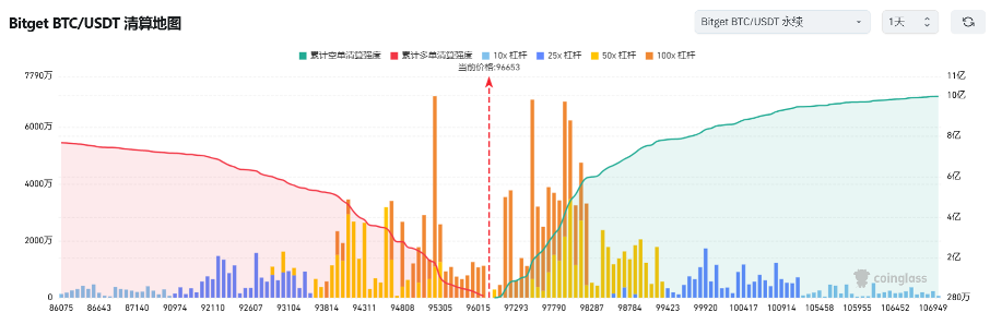 Bitget每日早报(2.10)｜MicroStrategy或再度增持BTC，中非共和国总统社媒推$CAR image 2