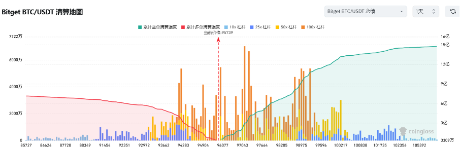 Bitget每日早报(2.12)｜马斯克改名引链上资金炒作，WLFI 再度加码 $MOVE $ETH  image 2