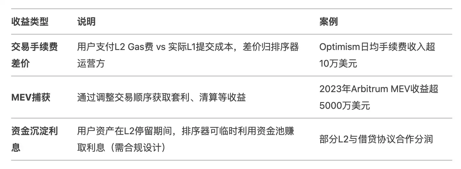 以太坊现货ETF持续流入，为何ETH价格却毫无起色？ image 1