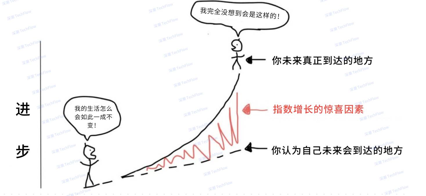 写给熊市迷茫的你：善用杠杆思维，构建“反脆弱”的人生 image 0