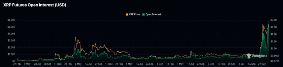 Messari分析师：XRP市值有可能超越ETH吗？ image 3