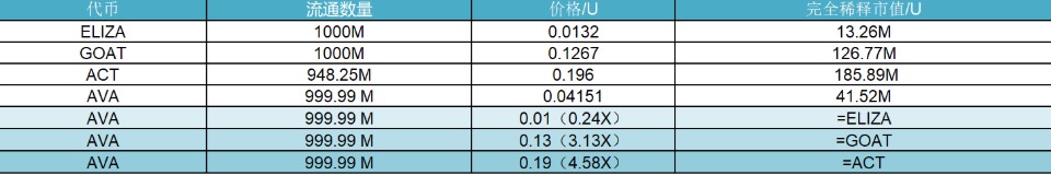 研报｜AVAAI 项目详解&AVA市值分析 image 1