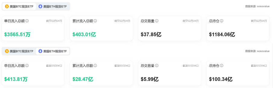 Bitget每日早报(2.5)｜特朗普次子Eric Trump喊单ETH，美SEC多项动作“放松监管” image 5
