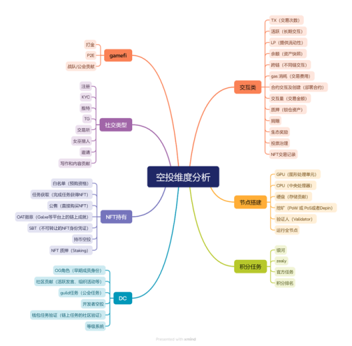 撸空投高阶攻略：穿透女巫迷雾的生存法则 image 0