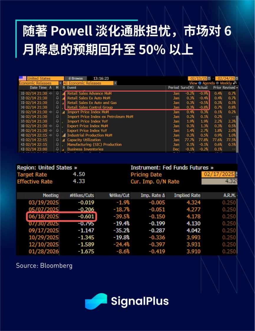 SignalPlus 宏观分析特别版：Slow Grind image 5