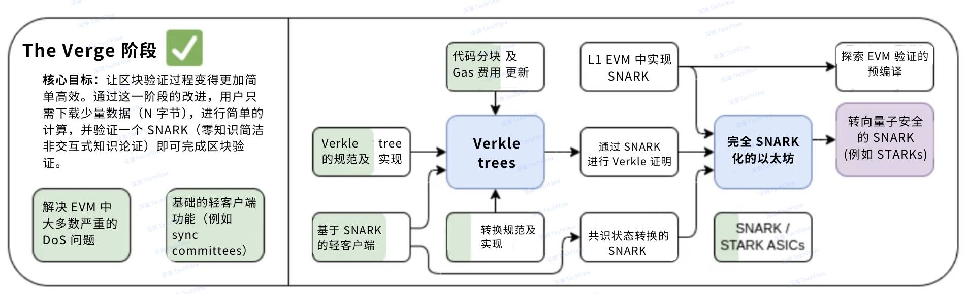 黄金、比特币与 DEX 崛起，一览 5 个你今年无法忽视的趋势 image 4