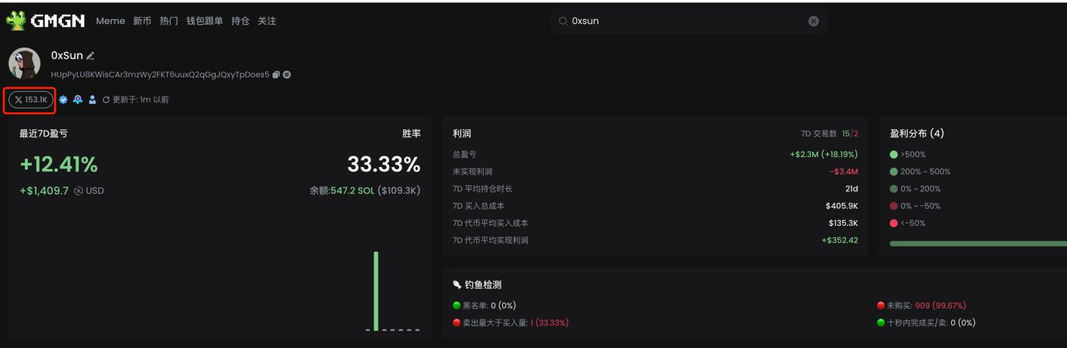 有哪些方法跟踪加密KOL的钱包地址？ image 1