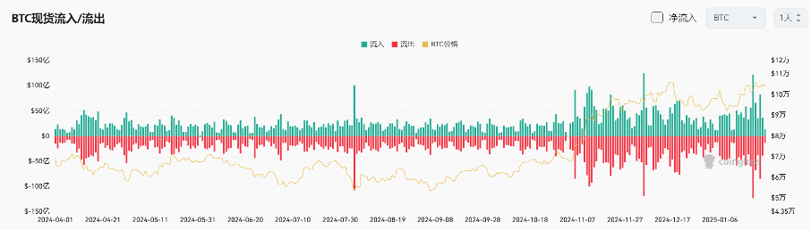 Bitget每日早报(1.26)｜SOL ETF审批或将来临，俄亥俄州拟将基金份额分配至BTC image 3