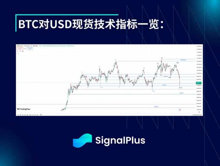 BTC 波动率周回顾（1 月 27 日 -2 月 3 日） image 1