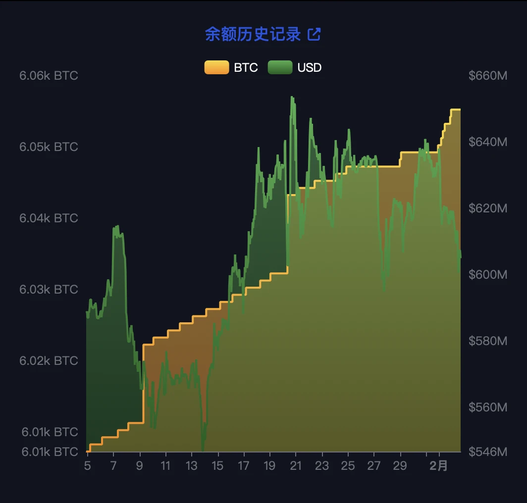 萨尔瓦多真的取消比特币法币地位？真相与影响深度解析 image 5