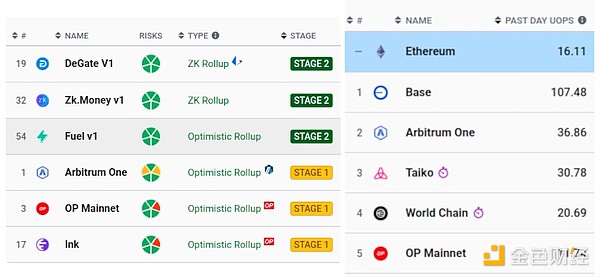 Vitalik：要确保ETH累积价值，以太坊L1和L2未来如何扩展？ image 1