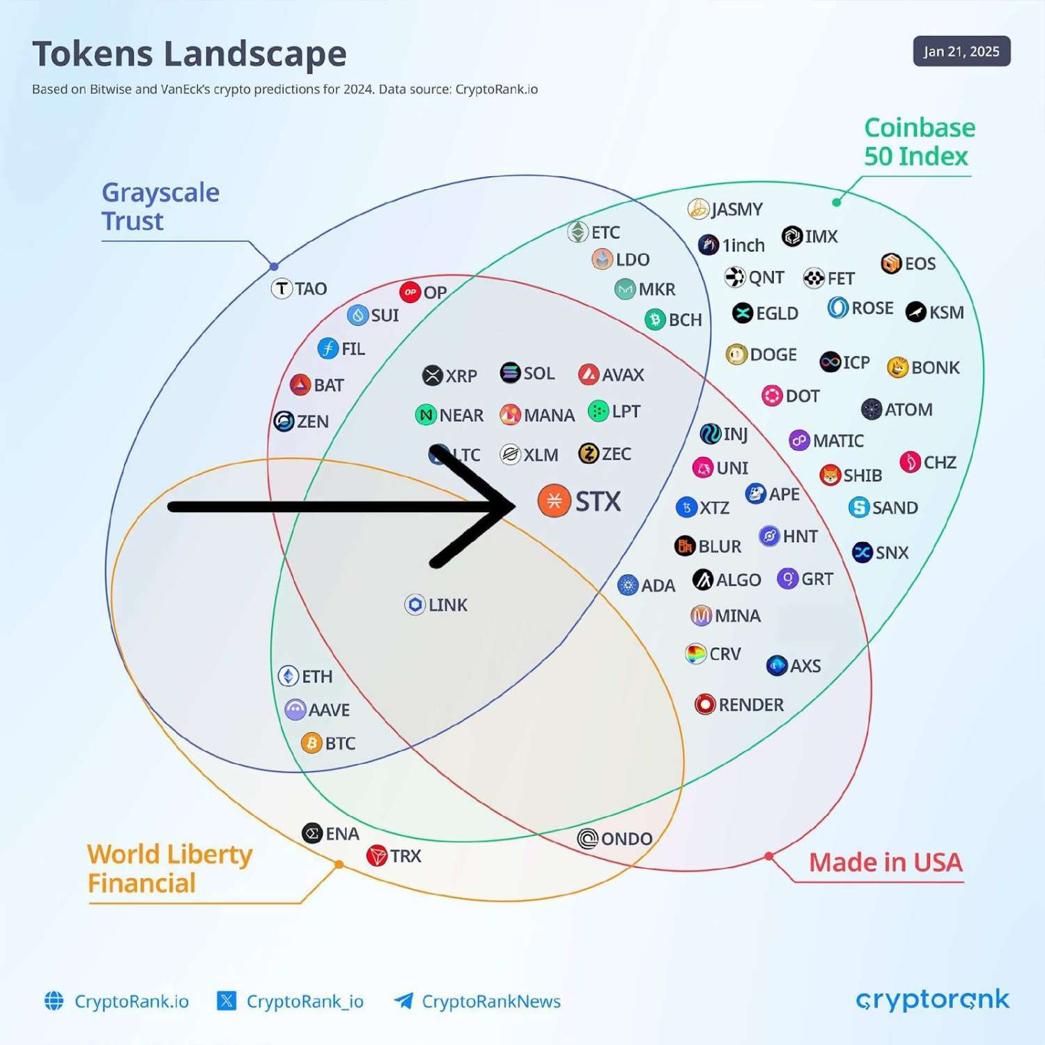 从 DeepSeek 理解 Crypto+ AI，「多快好省」将重构链上生产力与 AI Agent 终局？ image 1