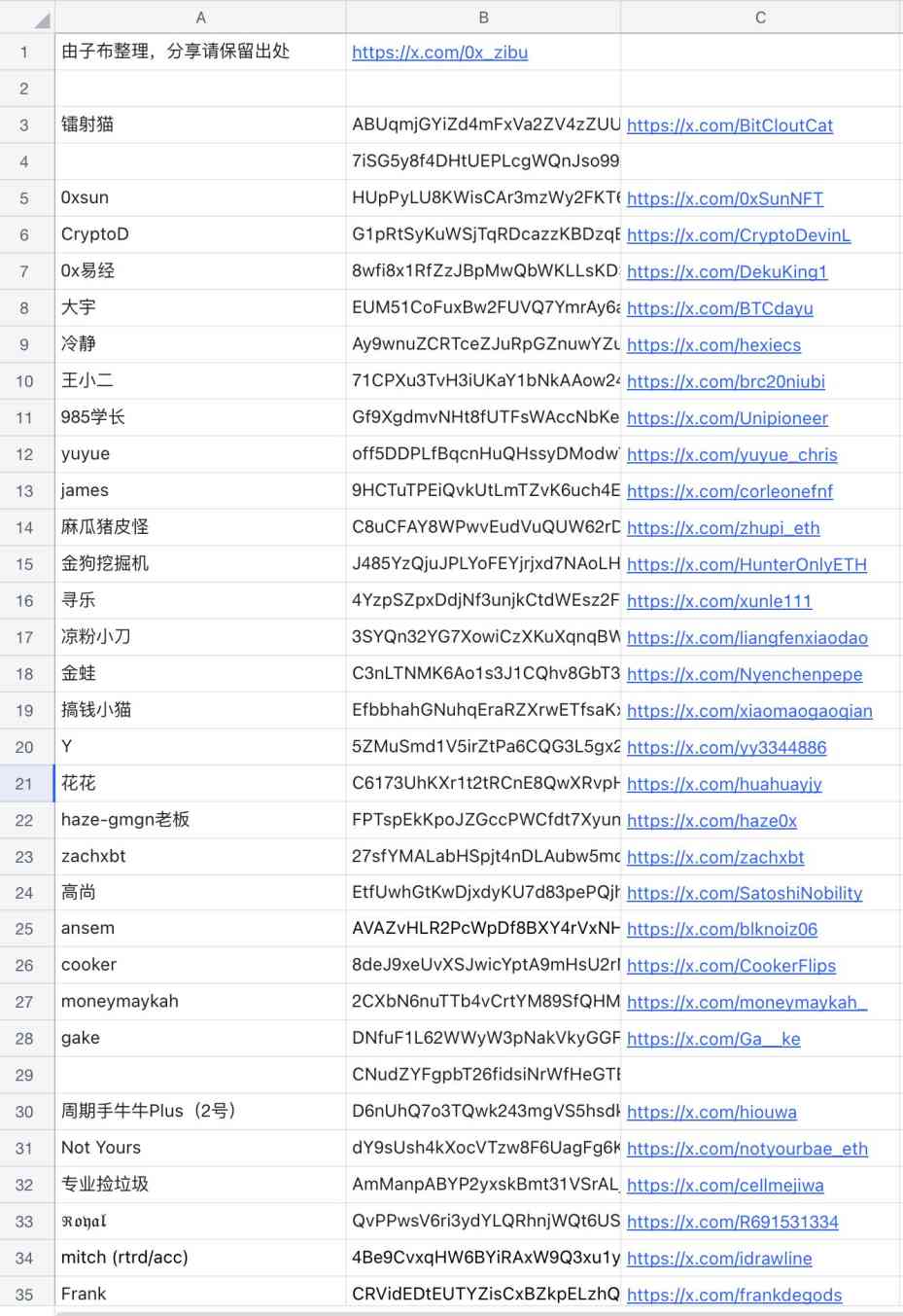 有哪些方法跟踪加密KOL的钱包地址？ image 14
