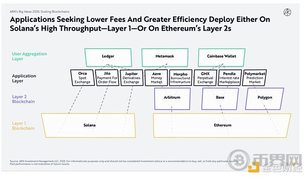 木头姐如何看 Crypto、AI Agent 与稳定币？ARK 2025 Big Ideas 颠覆式创新报告 image 19