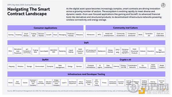 木头姐如何看 Crypto、AI Agent 与稳定币？ARK 2025 Big Ideas 颠覆式创新报告 image 18