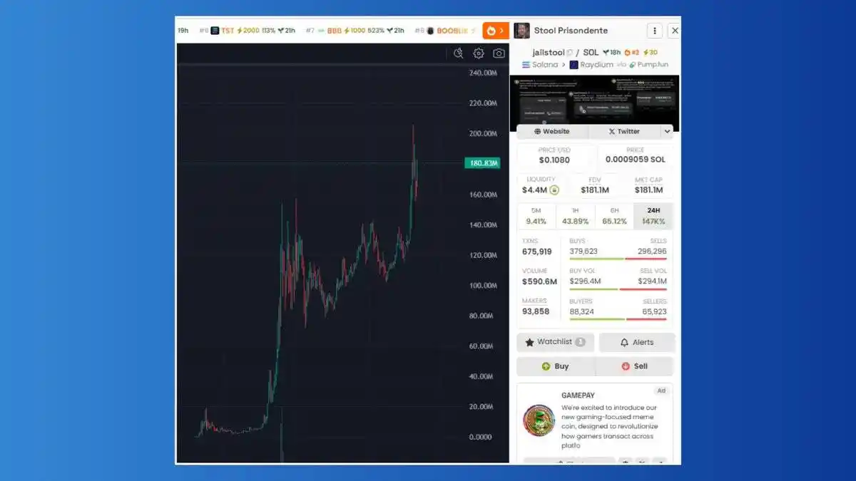 $JAILSTOOL速通复盘：名人一条推文，3小时飙升至1.5亿美元市值 image 9