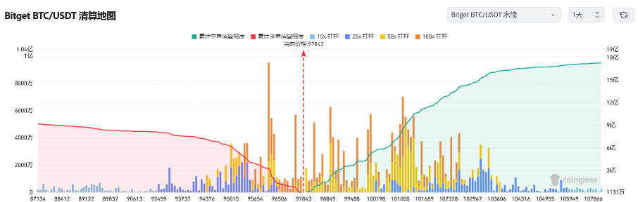 Bitget每日早报(2.5)｜特朗普次子Eric Trump喊单ETH，美SEC多项动作“放松监管” image 2