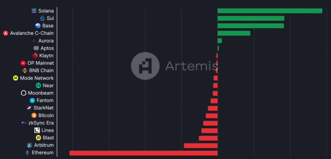 Messari分析师：XRP市值有可能超越ETH吗？ image 5