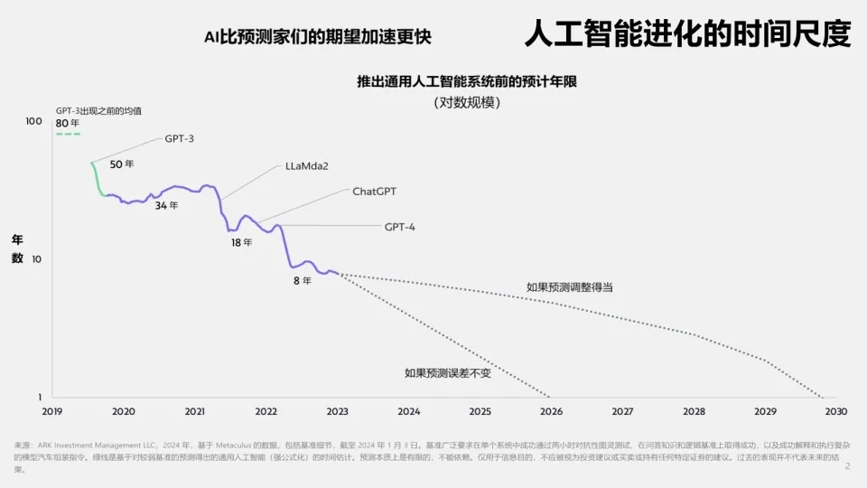 深度思考：有关 DeepSeek、科技竞争、AGI 的一切 image 1