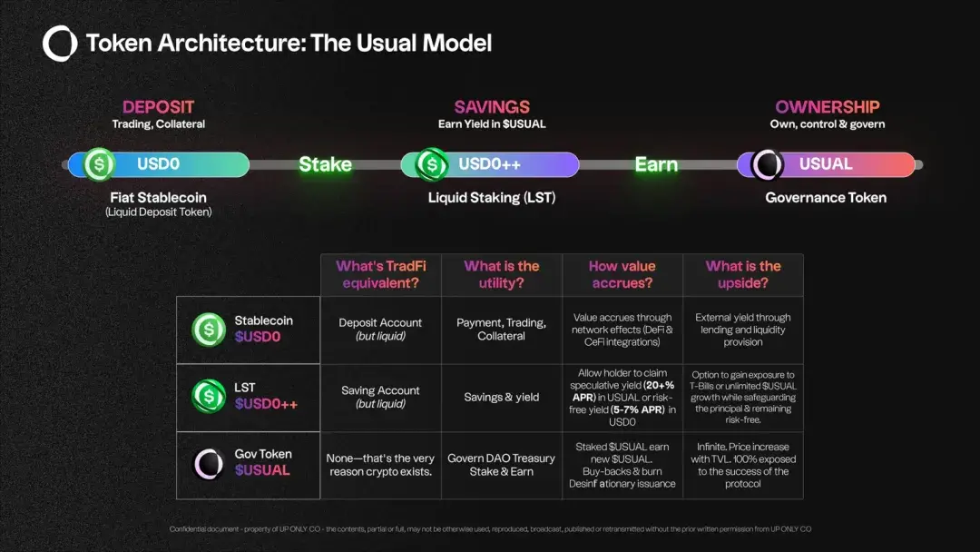 中心化的 USDT 没有未来，稳定币的未来会怎样？ image 0