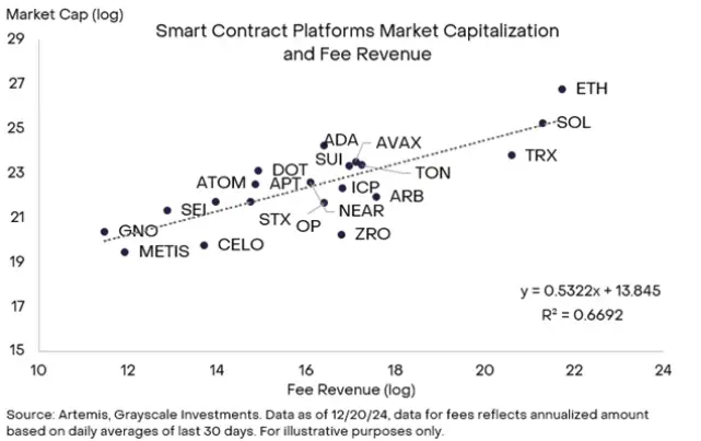 灰度 2025 年 Q1 严选：20 个具有高增长潜力的代币 image 3