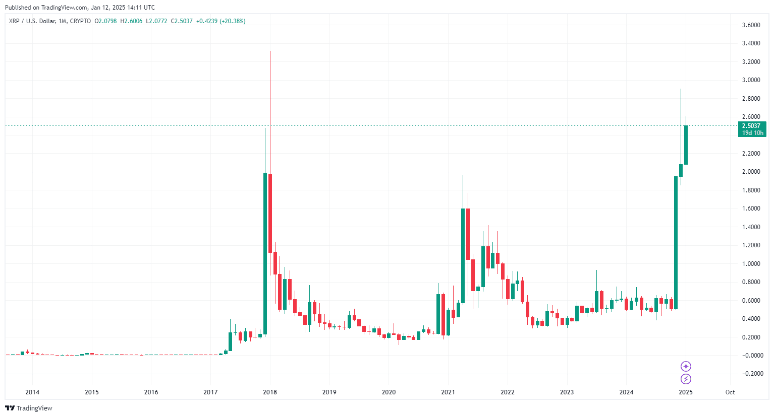 XRP价格预测：100美元能成为现实吗？ image 3