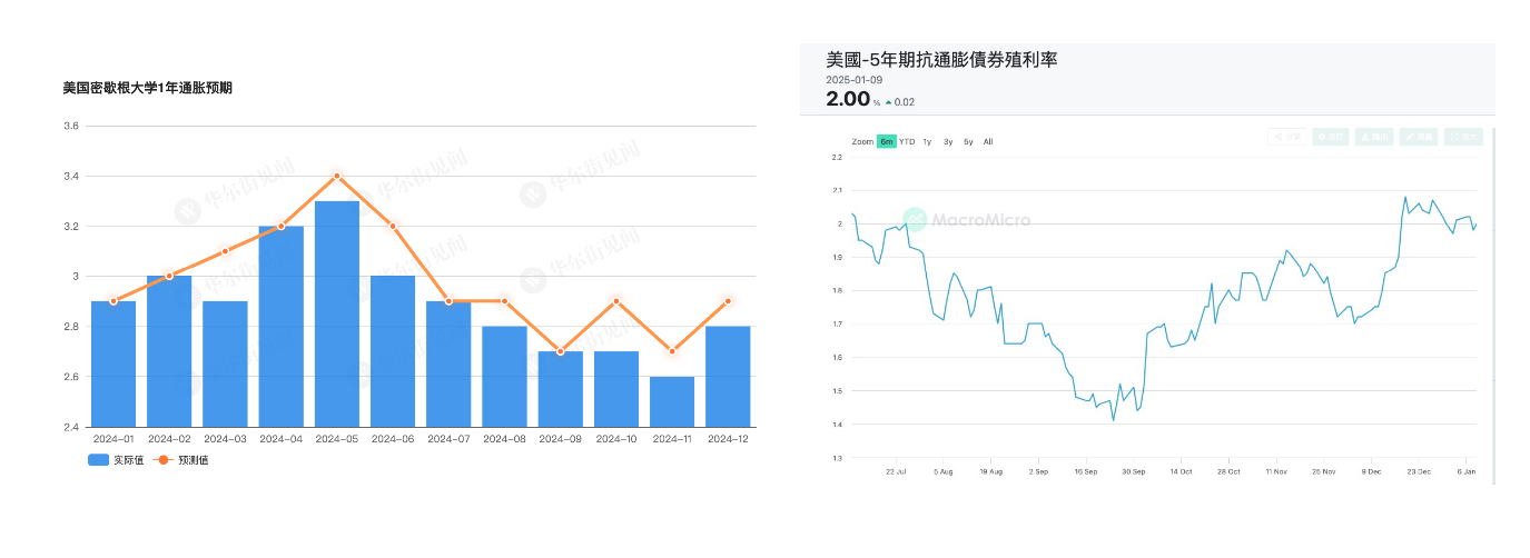 “川普行情”开幕式正式结束：从期限溢价走高看市场如何定价“债务危机”？ image 2