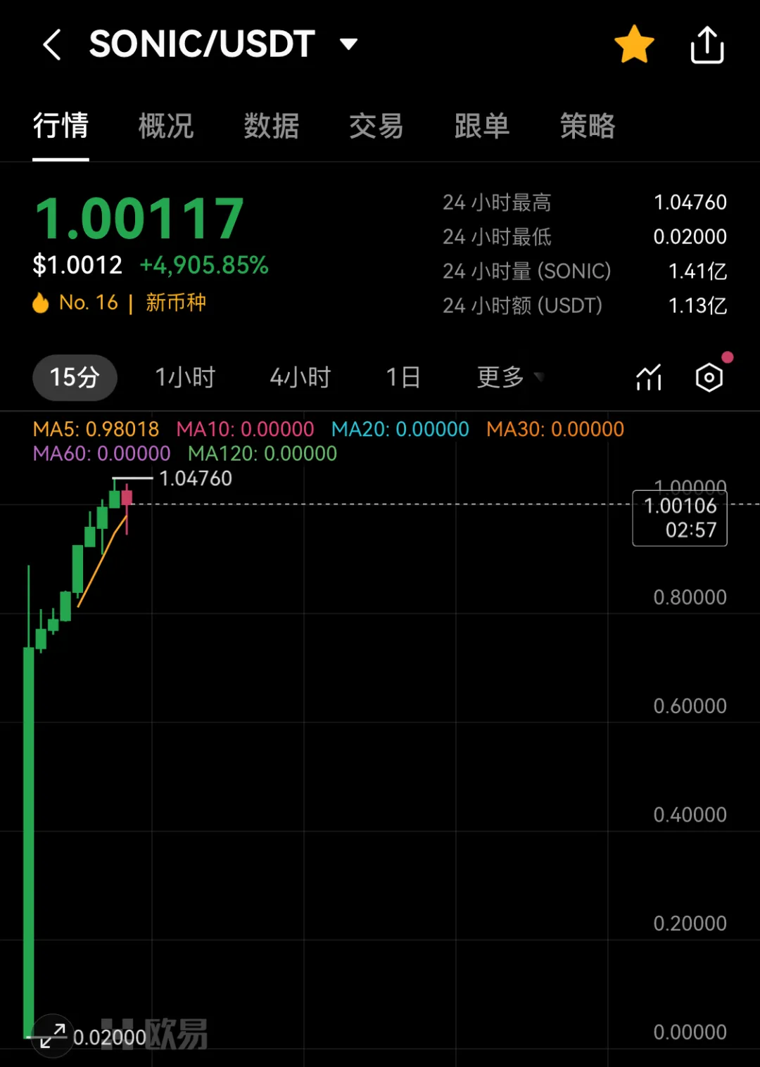 上线涨幅5000%+，为何 SONIC SVM 号称下一个 Web3 天量用户增长引擎？ image 2