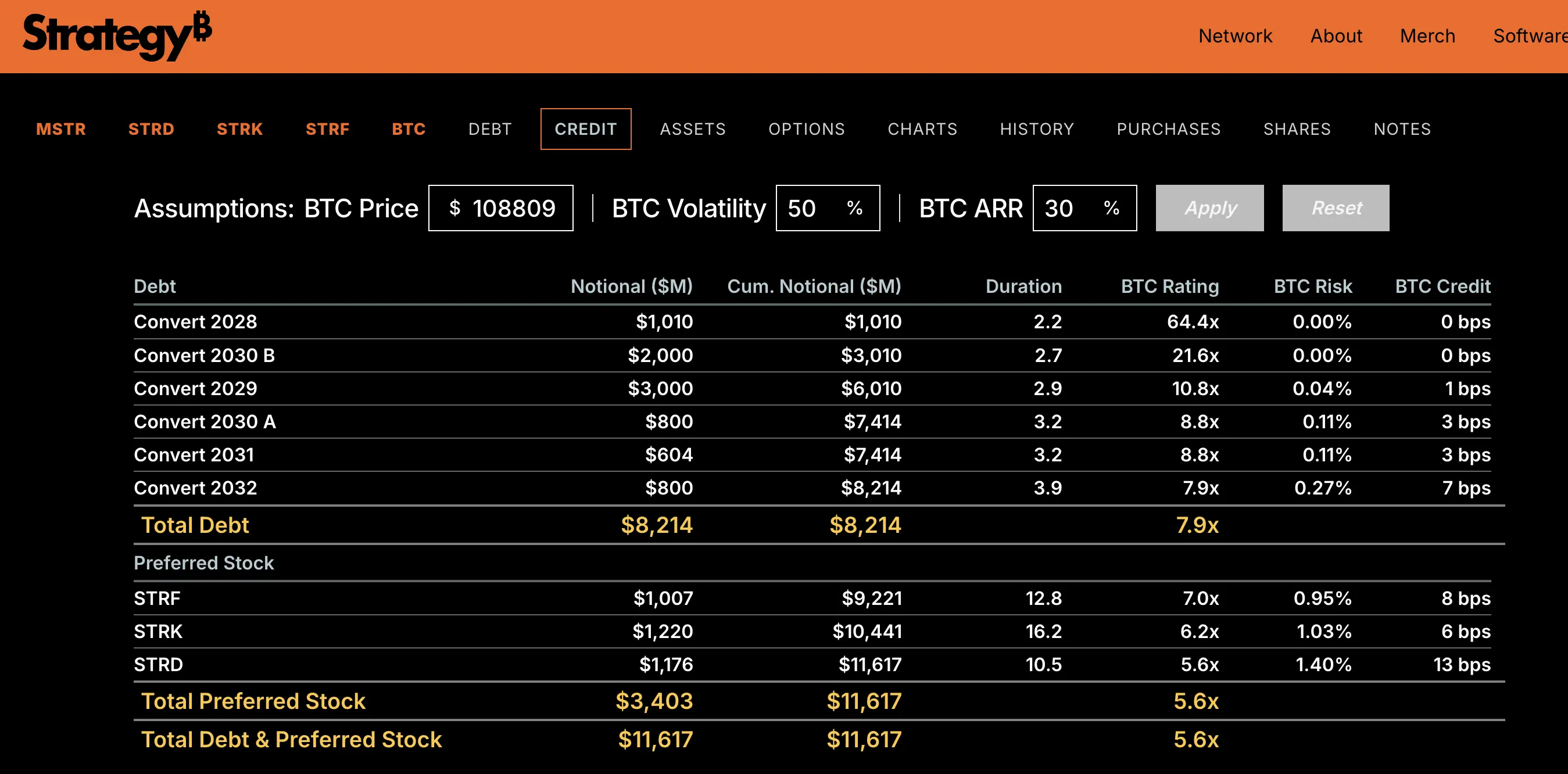 Michael Saylor：BTC 抵押债券年化 10%，9 万亿退休金战场已就绪 image 0