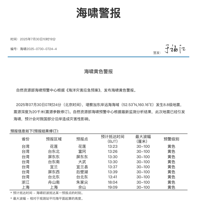 俄罗斯远东8.7级地震引发海啸警报，日本、夏威夷等多地紧急疏散 image 0
