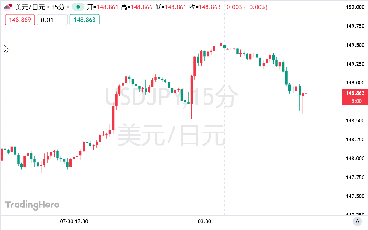日本央行如期维持利率不变，上调今年通胀和经济增长预期 image 0