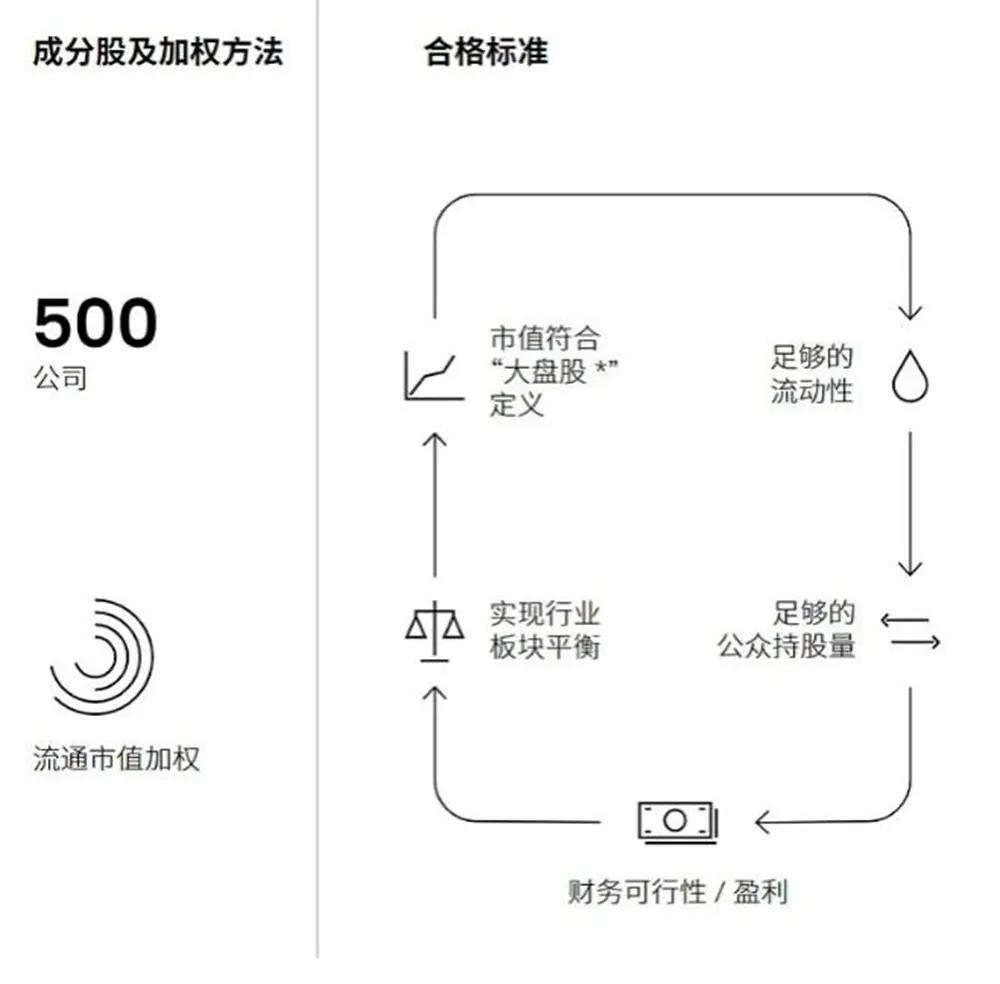 Jack Dorsey的阳谋：Block借标普500通道，喂养比特币”特洛伊木马” image 1