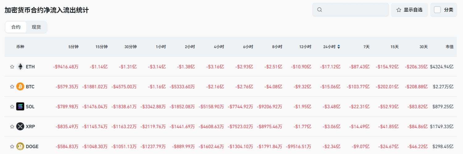 Bitget 每日早报（8月6日）｜特朗普本周拟定美联储新理事，或为鲍威尔接班人；Pump 开始夺取市场主导权，生态币轮番登场 image 4