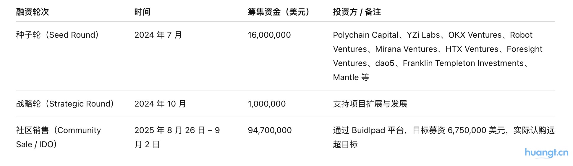 研报｜Lombard Token项目详解& BARD市值分析 image 4