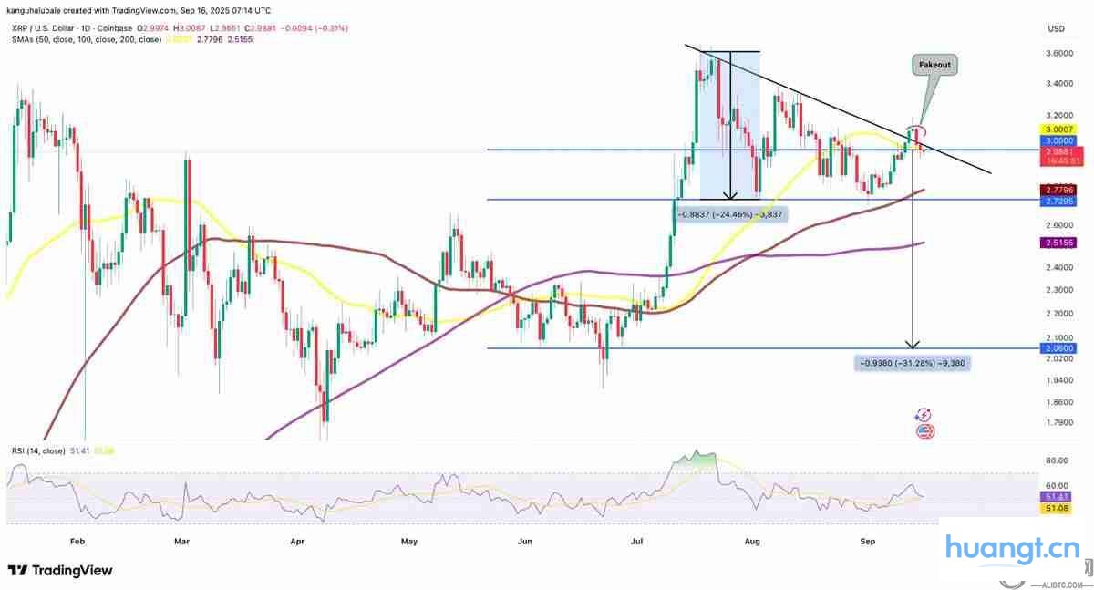 XRP/USD日线图