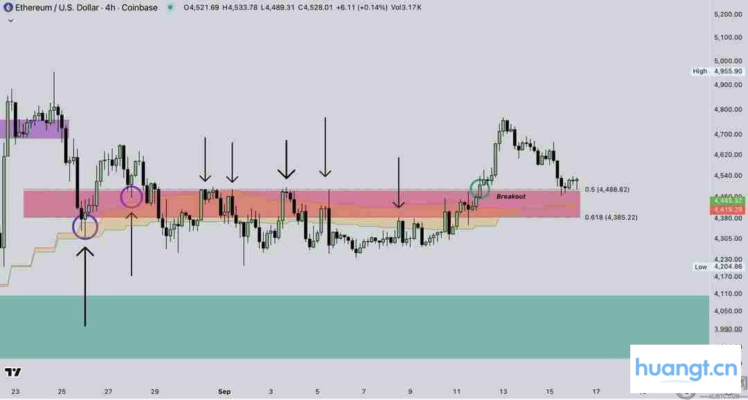 ETH/USD
