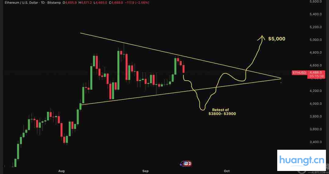 ETH/USD
