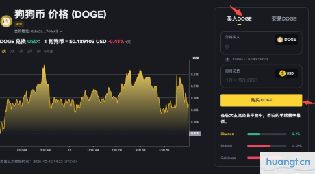狗狗币买卖点判断技巧与方法指导