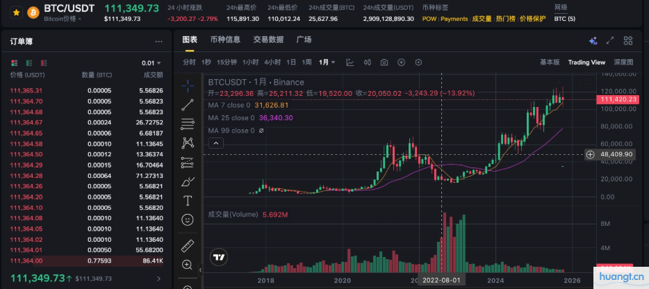 虚拟币行情监测平台汇总_推荐免费币圈行情应用