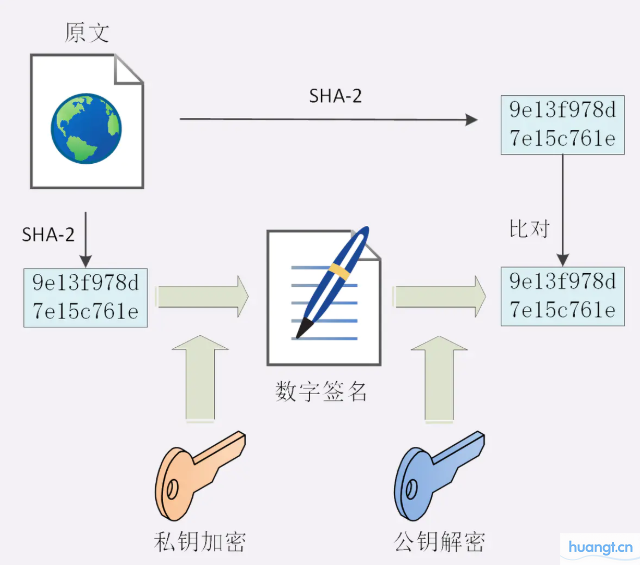 区块链密码技术有哪些？（区块链密码学原理解析）