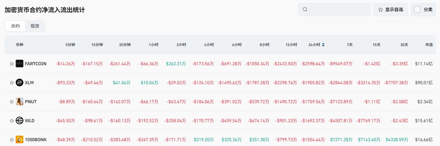 Bitget每日早报(7.10)|特朗普再发关税信函,PUMP ICO公开发售成市场热点,$BTC创历史新高 image 4