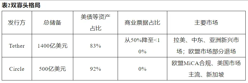 稳定币崛起:数字金融新时代的催化剂 image 2