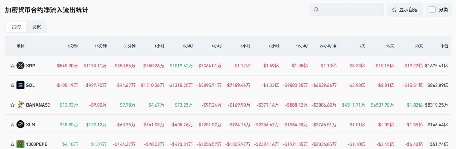 Bitget每日早报(7.14)|Bitwise预测比特币将达 20 万美元,多家官号社媒更换胖企鹅相关头像 image 4