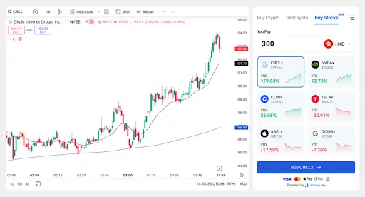 推出首个法币直投 RWA 平台,Alchemy Pay 如何破局“美股代币化”竞争? image 1