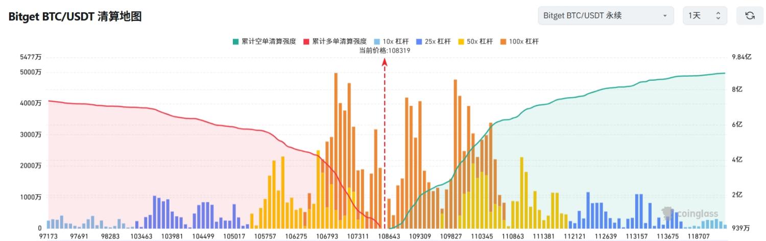 Bitget每日早报(7.8)|特朗普关税大限延至8月1日,俄推全国挖矿设备注册制,Letsbonk 多维反超 Pump image 2